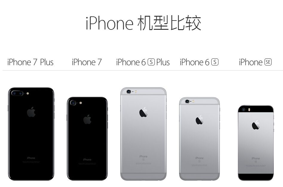 Apple官网 Iphone7对比iphone6机型比较已放出